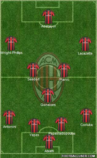 A.C. Milan Formation 2011