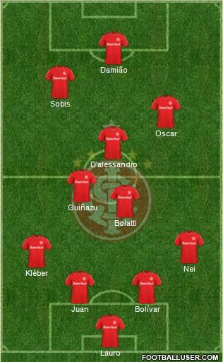 SC Internacional Formation 2011
