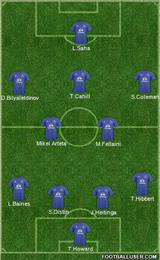 Everton Formation 2011