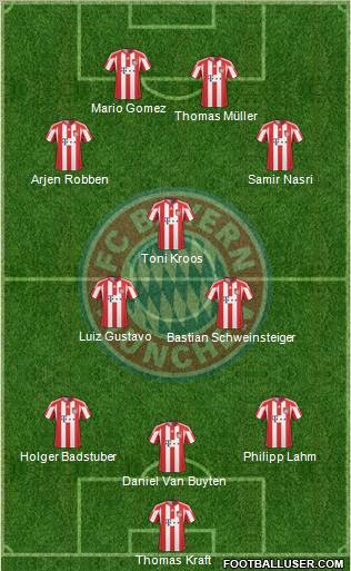 FC Bayern München Formation 2011