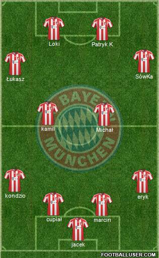 FC Bayern München Formation 2011