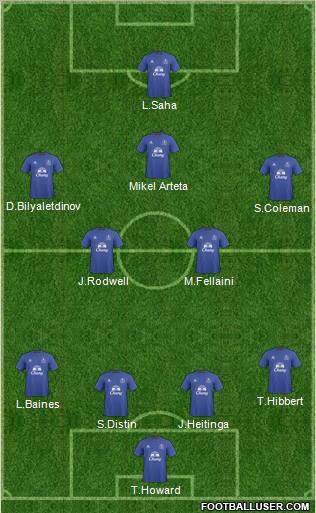 Everton Formation 2011