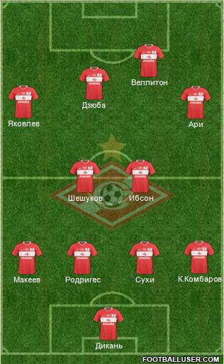 Spartak Moscow Formation 2011