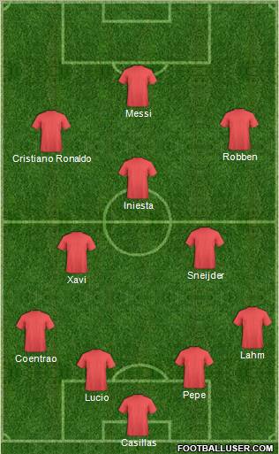 Dream Team Formation 2011