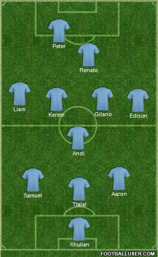 Dream Team Formation 2011