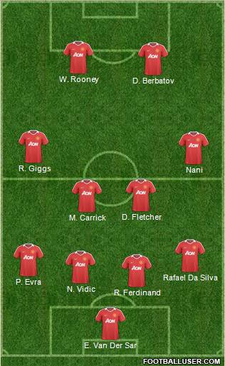Manchester United Formation 2011