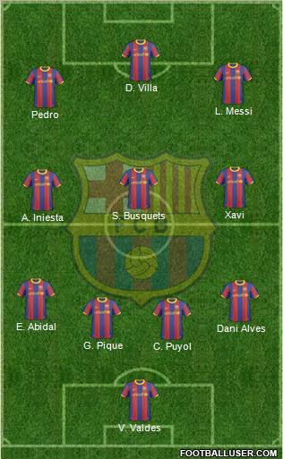 F.C. Barcelona Formation 2011