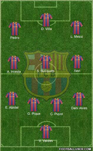 F.C. Barcelona