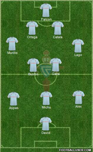 R.C. Celta S.A.D. football formation