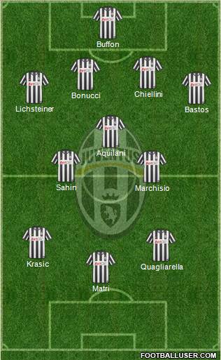 Juventus Formation 2011