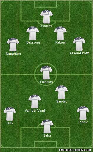 Tottenham Hotspur Formation 2011