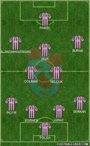 Trabzonspor Formation 2011
