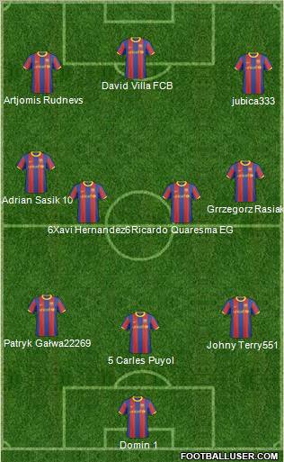 F.C. Barcelona B Formation 2011