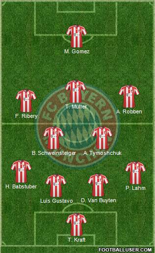 FC Bayern München Formation 2011