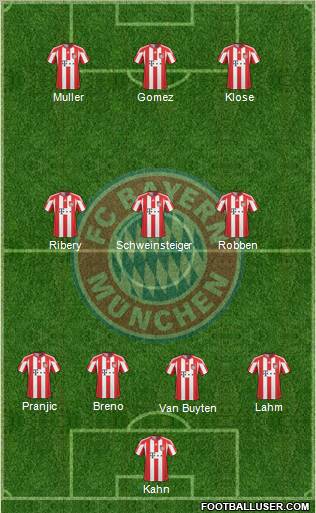 FC Bayern München Formation 2011