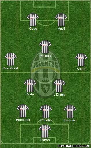 Juventus Formation 2011