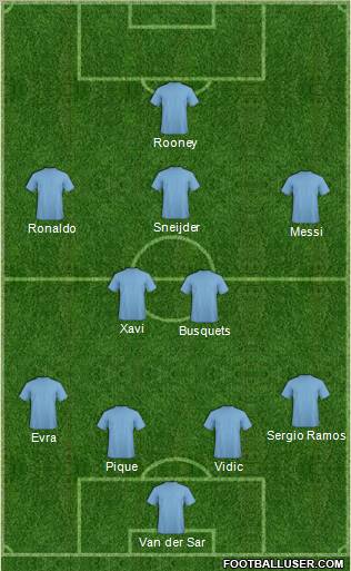 Dream Team Formation 2011