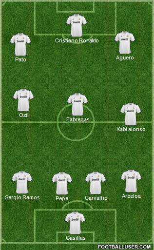 Dream Team Formation 2011