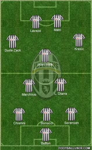 Juventus Formation 2011