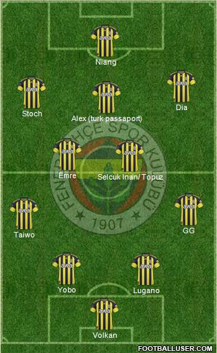 Fenerbahçe SK Formation 2011