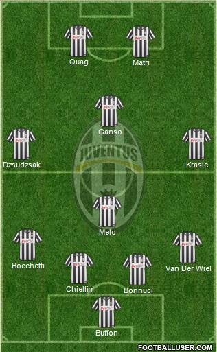 Juventus Formation 2011