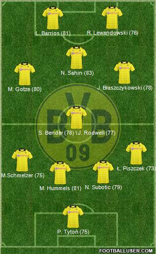 Borussia Dortmund Formation 2011