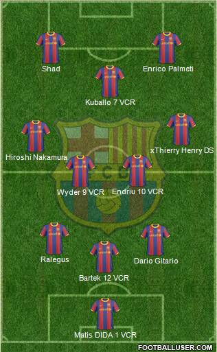 F.C. Barcelona Formation 2011