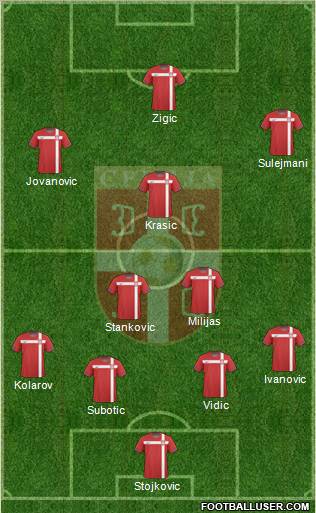 Serbia Formation 2011