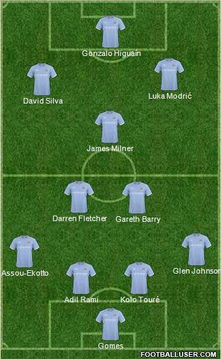Manchester City Formation 2011