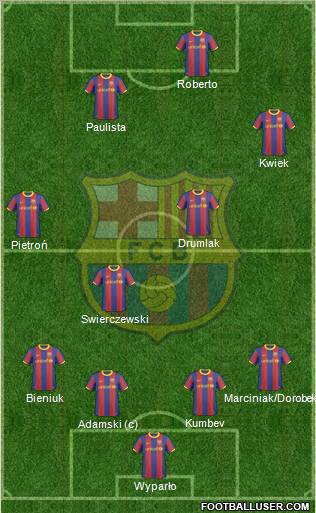 F.C. Barcelona Formation 2011