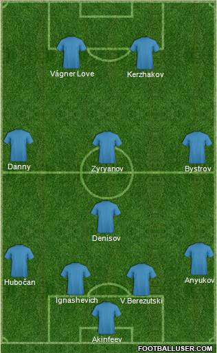 Dream Team Formation 2011