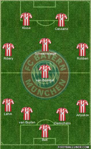 FC Bayern München Formation 2011