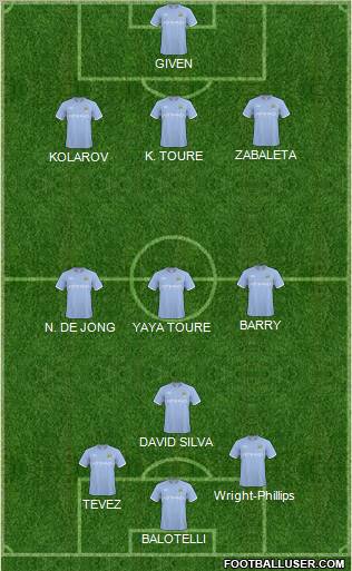 Manchester City Formation 2011