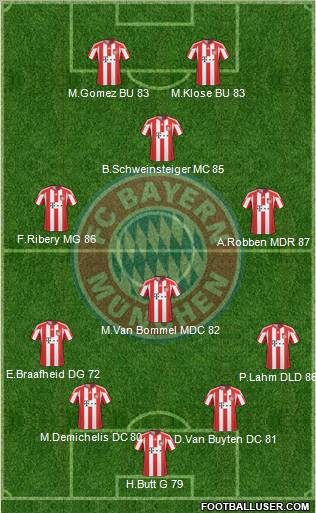 FC Bayern München Formation 2011