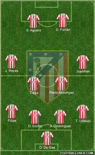 C. Atlético Madrid S.A.D. Formation 2011