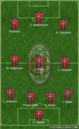 A.C. Milan Formation 2011