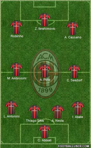 A.C. Milan