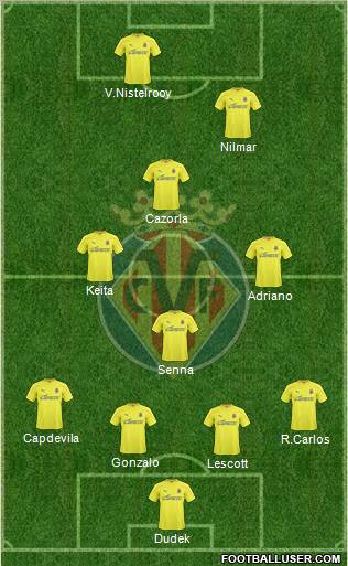 Villarreal C.F., S.A.D. Formation 2011