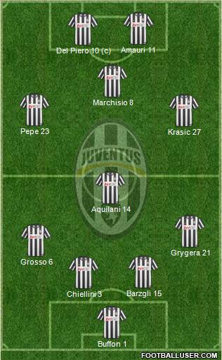 Juventus Formation 2011