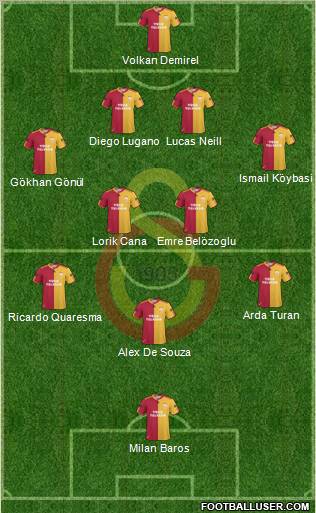 Galatasaray SK Formation 2011