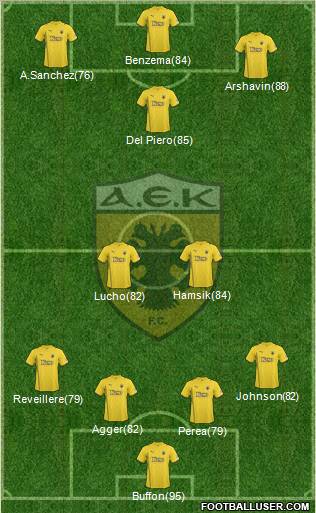 AEK Athens Formation 2011