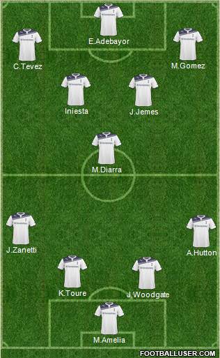 Tottenham Hotspur Formation 2011