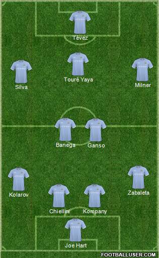 Manchester City Formation 2011