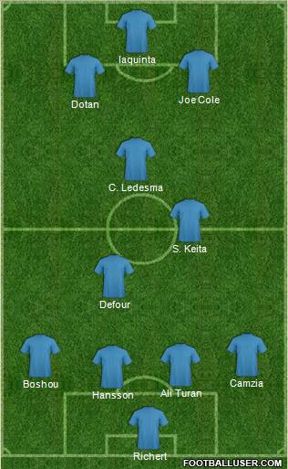 Pro Evolution Soccer Team Formation 2011