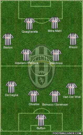 Juventus Formation 2011