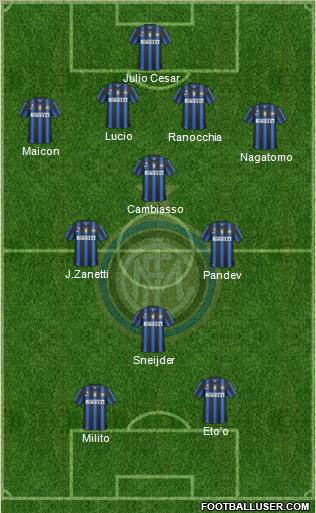 F.C. Internazionale Formation 2011