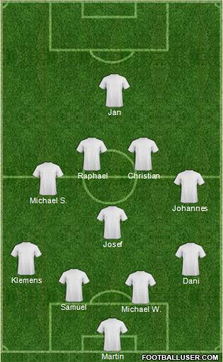 Dream Team Formation 2011