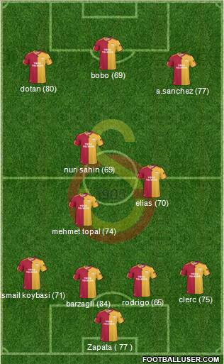 Galatasaray SK Formation 2011