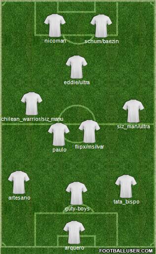 Dream Team Formation 2011