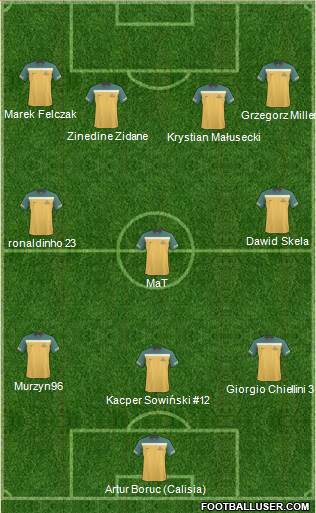 Australia 3-4-3 football formation